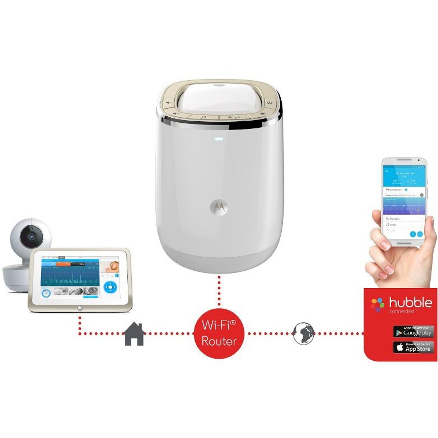 Motorola - Statie multimedia Wi-Fi Dream Machine fotografia produsului View 2 L