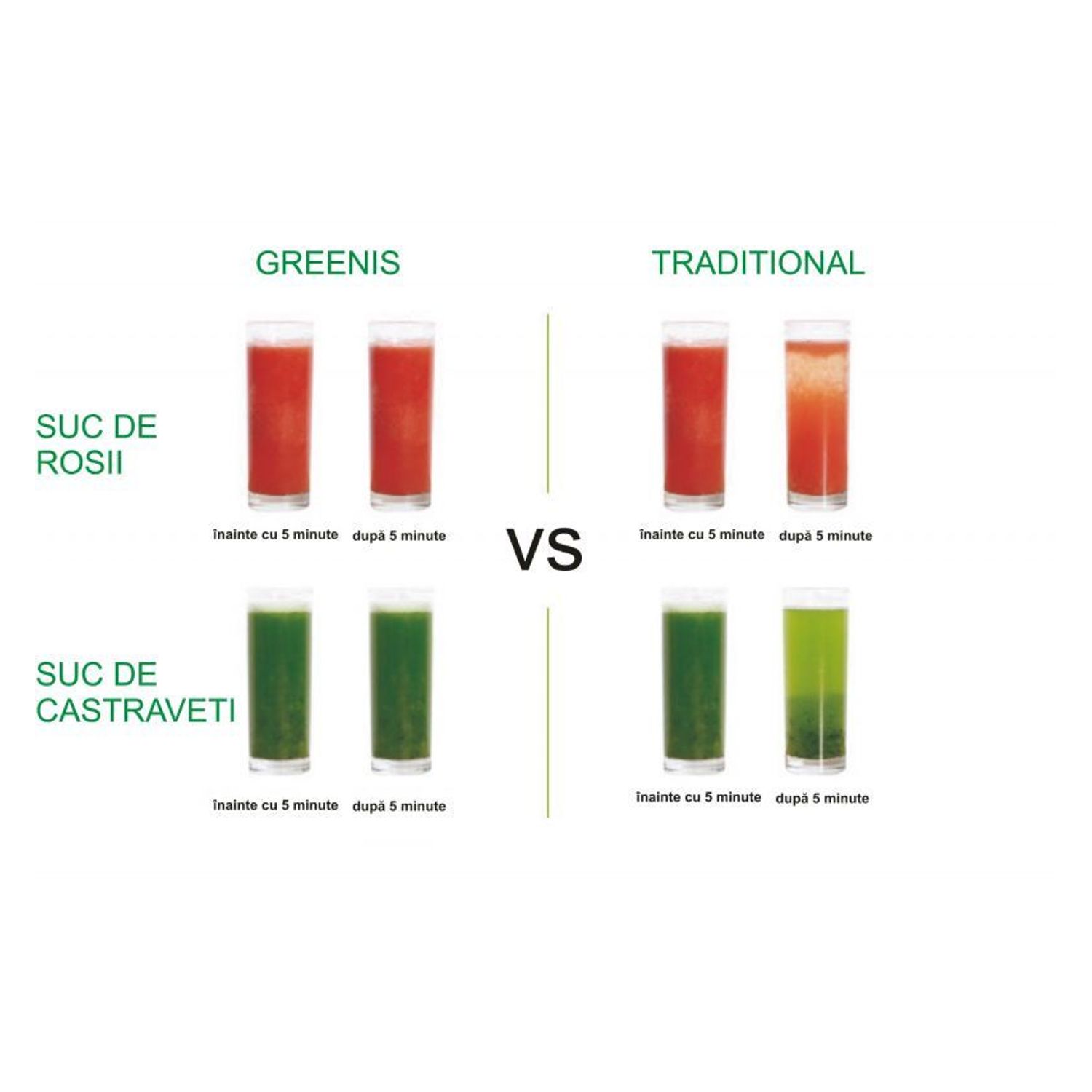 Storcator greenis slow juicer, 9900 fotografia produsului View 7 L