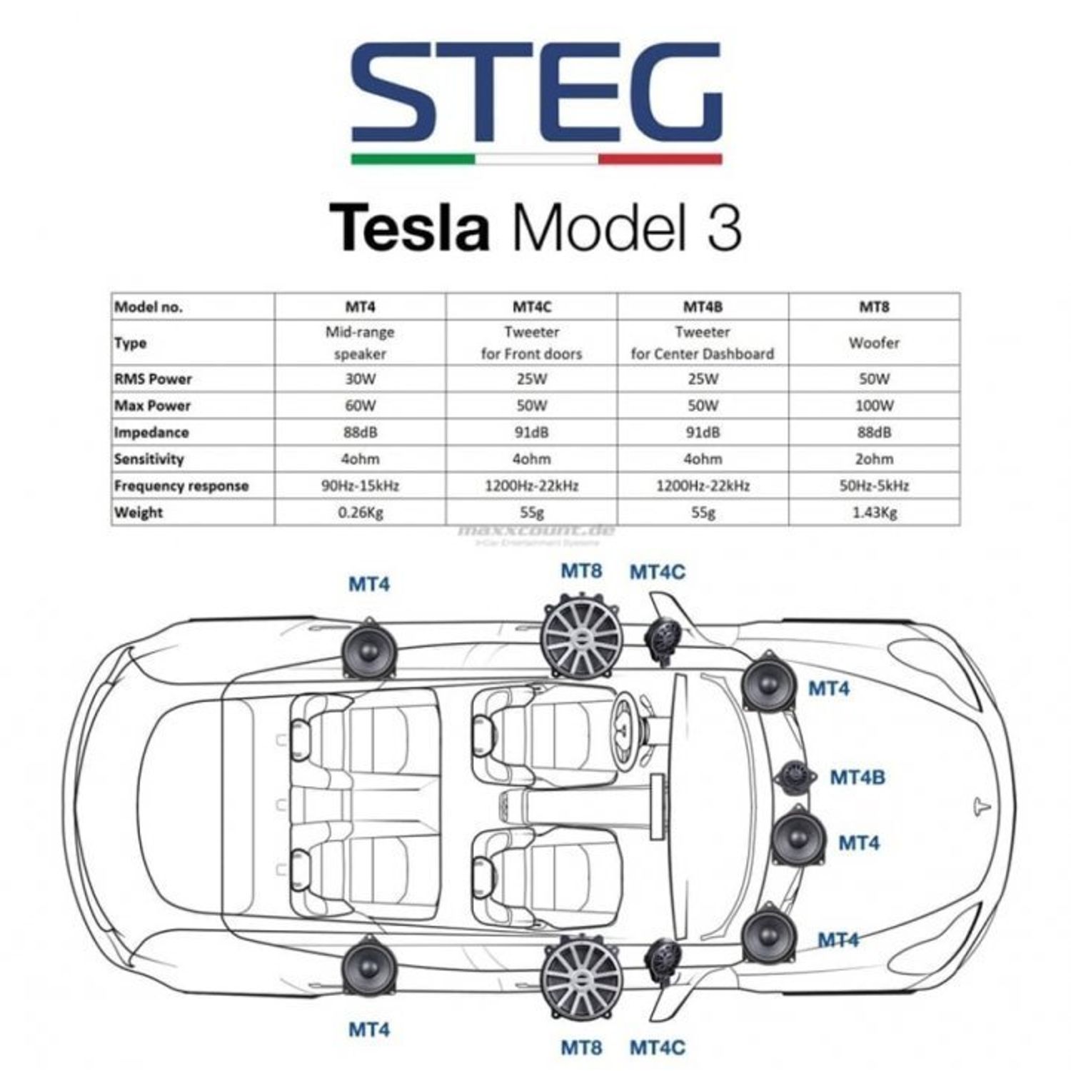Difuzoare auto Steg dedicate Tesla MT4 fotografia produsului View 4 L