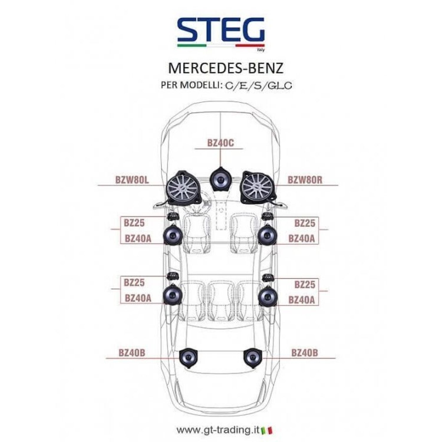 Difuzor auto Steg dedicate Mercedes Benz BZ 40C fotografia produsului View 8 L
