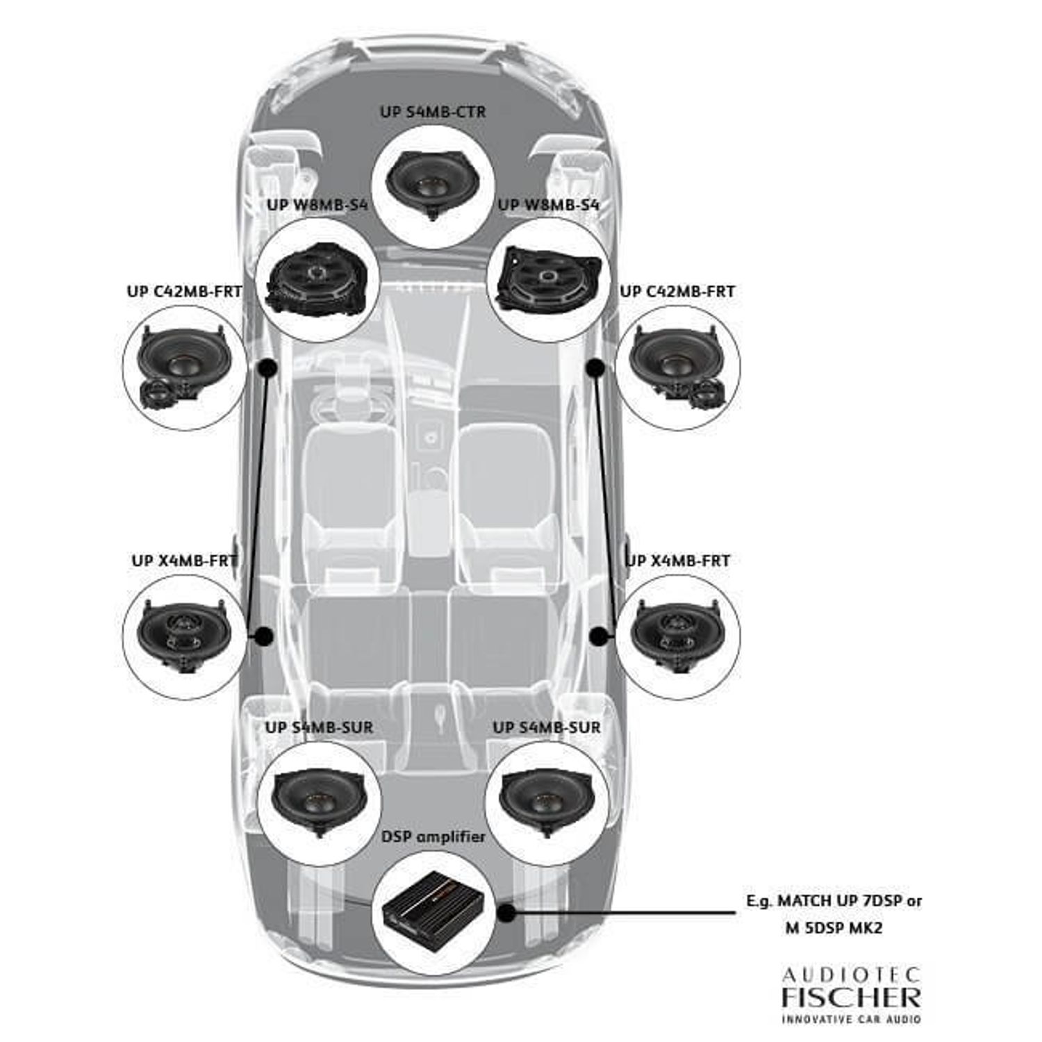 Difuzor auto Match dedicate Mercedes Benz UP S4MB CTR fotografia produsului View 3 L