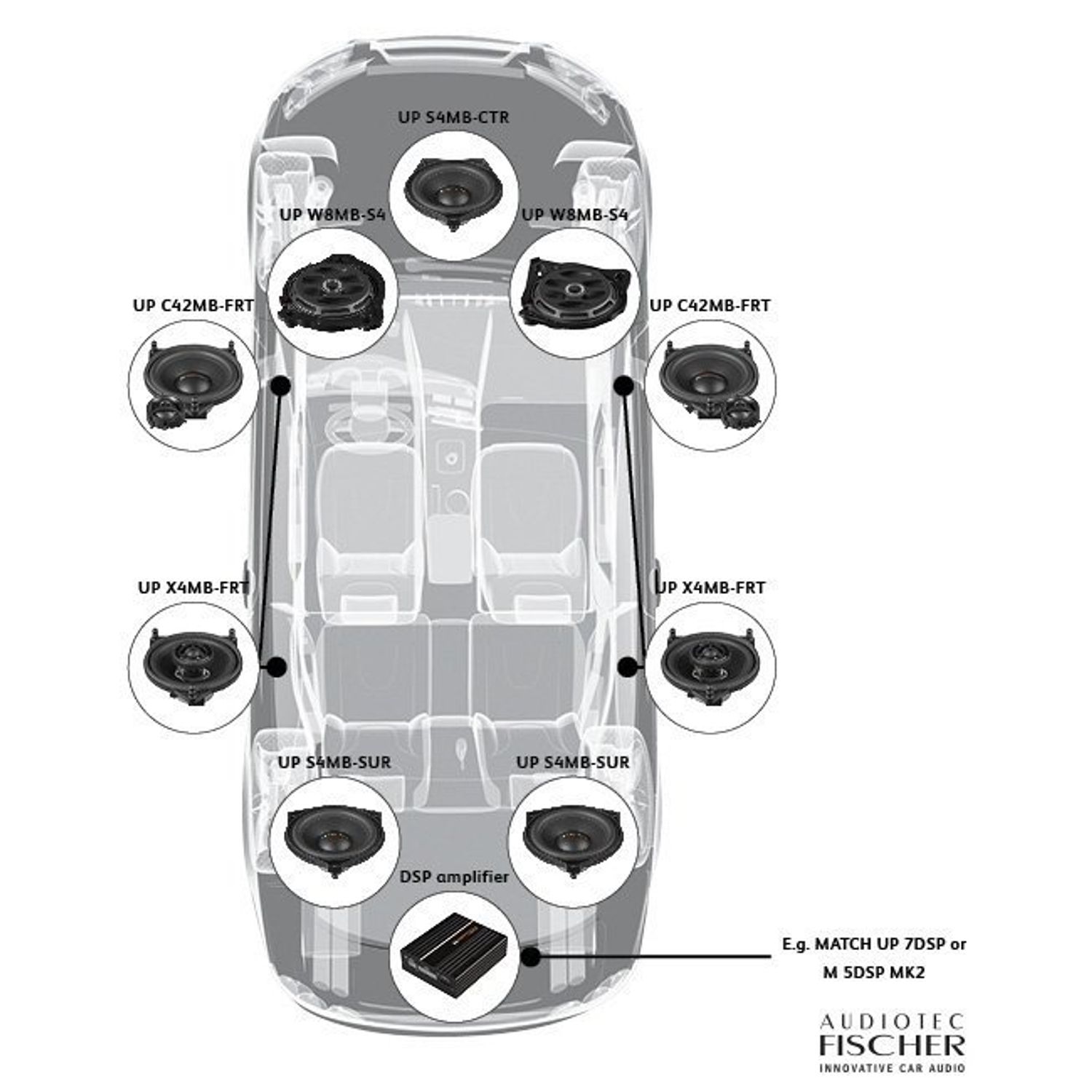 Difuzoare auto Match dedicate Mercedes Benz UP S4MB SUR fotografia produsului View 3 L