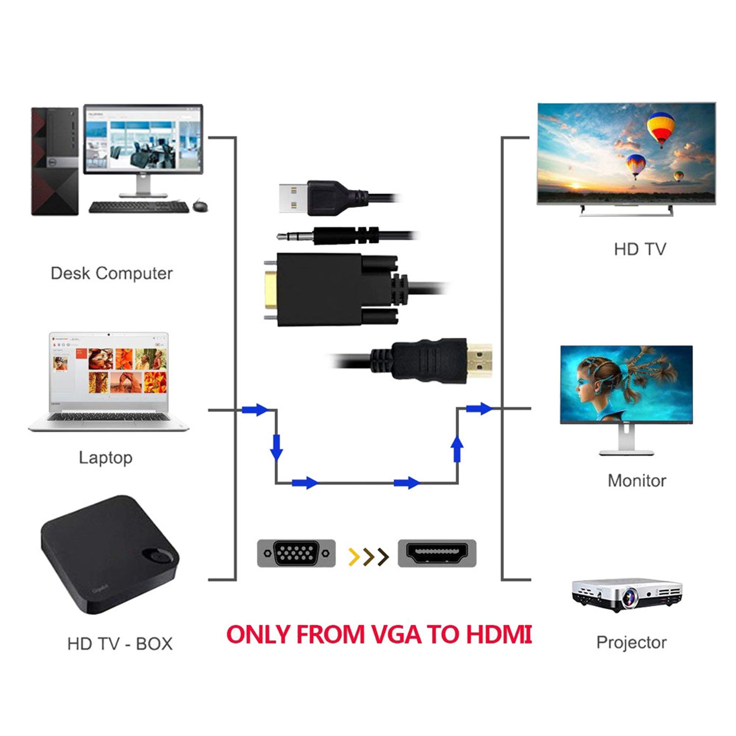 Cablu convertor VGA tata la HDMI tata cu audio si USB, 1.8m, negru fotografia produsului View 3 L