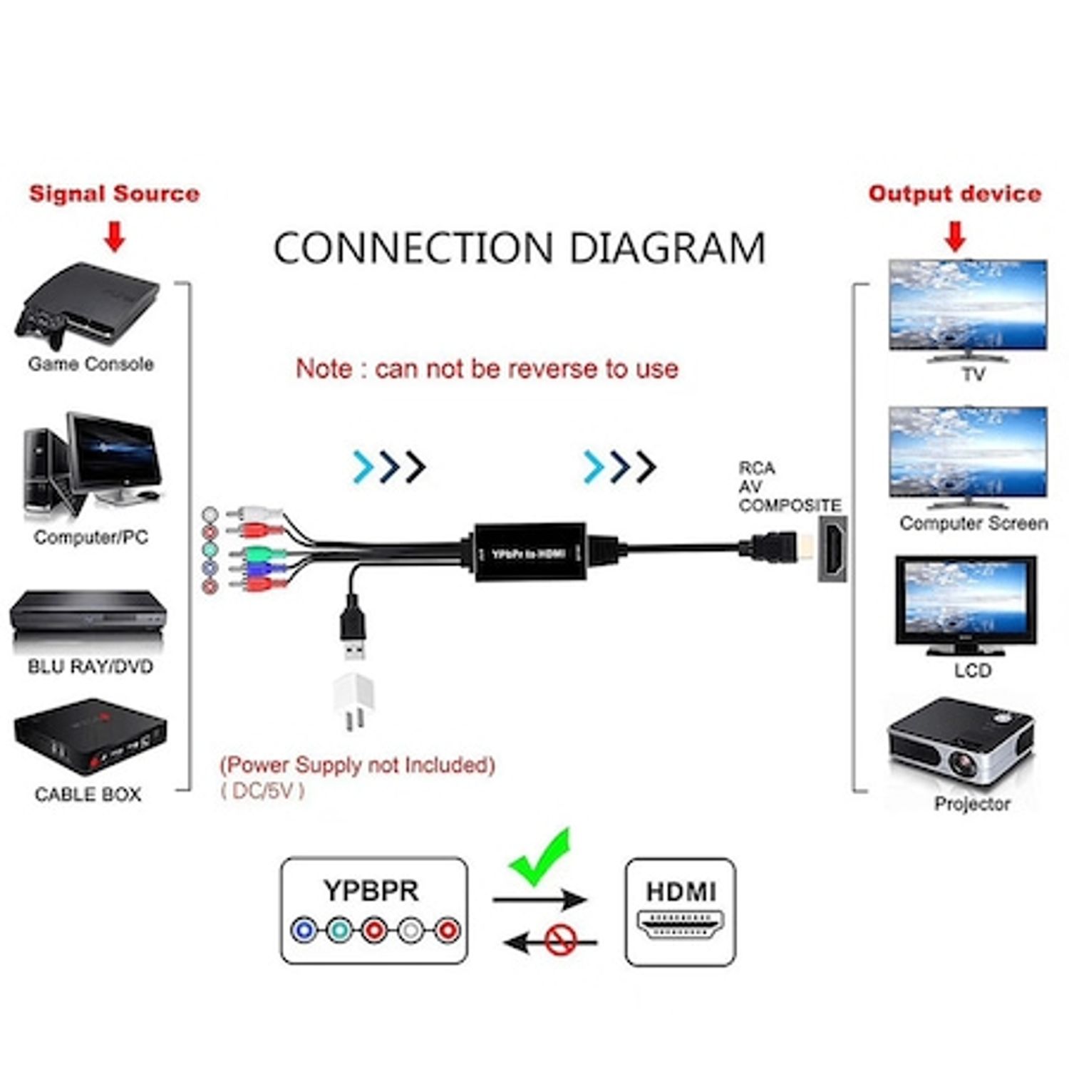 Cablu convertor YPbPr+L/R la HDMI, 1.8m, alimentare USB fotografia produsului View 2 L