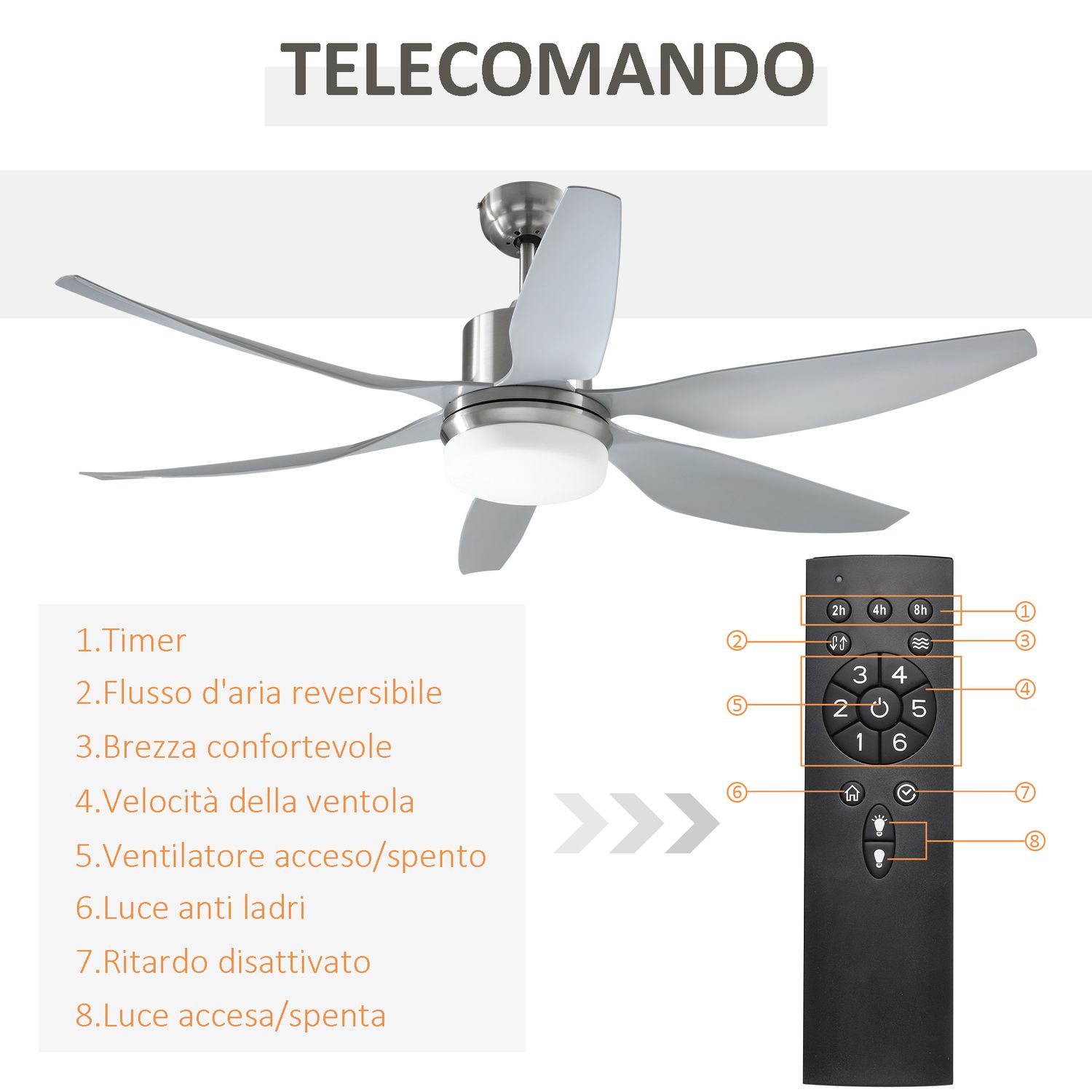 HOMCOM Ventilator de Tavan cu Lumini LED si Telecomanda Inclusa, 132x43cm fotografia produsului View 3 L