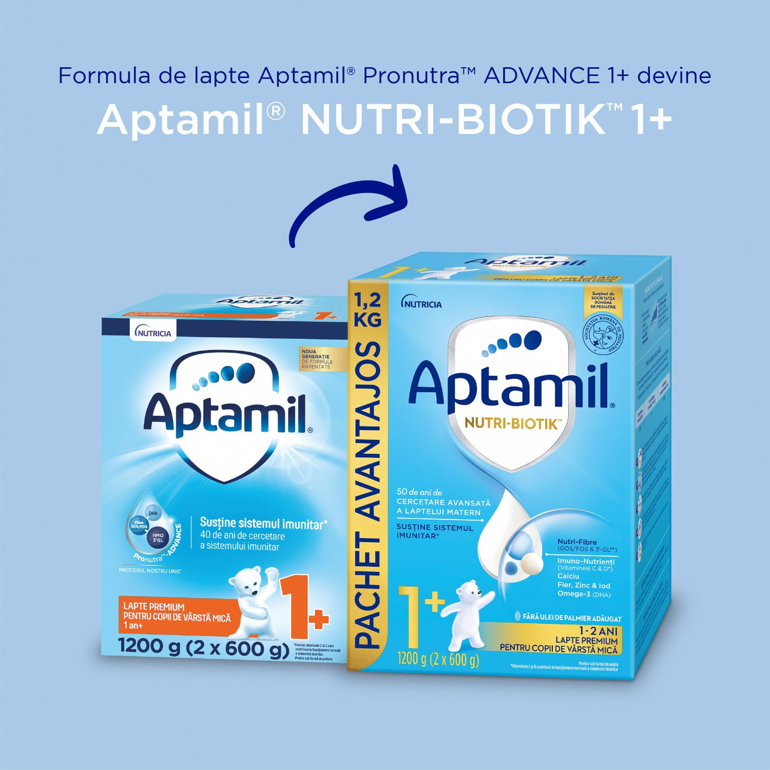 Lapte praf Aptamil Junior 1+, 1200 g, 12-24 luni fotografia produsului View 2 L