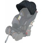 Parasolar scaun auto Klippan TRIOFIX fotografia produsului