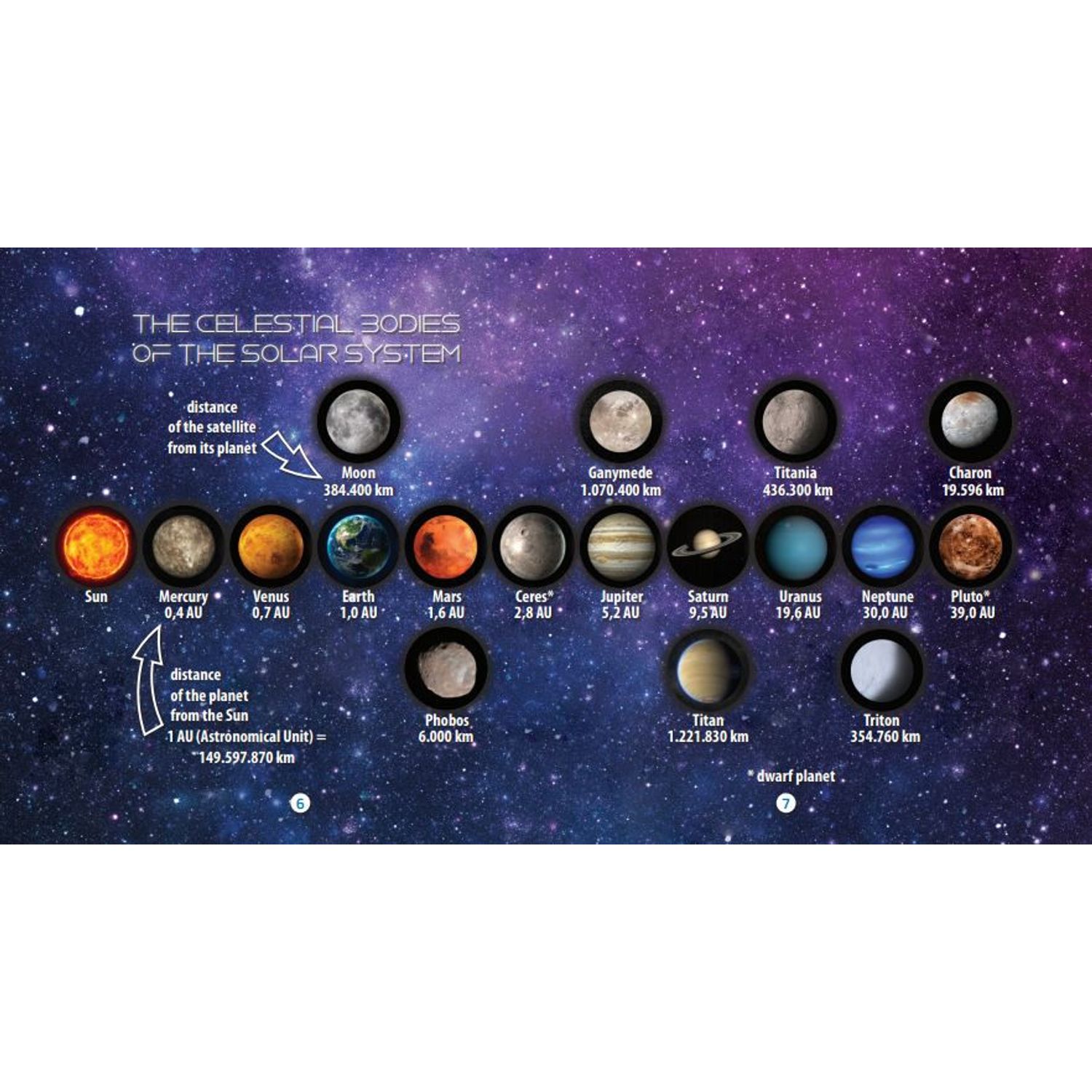 Joc cu zar - Cosmos fotografia produsului View 3 L