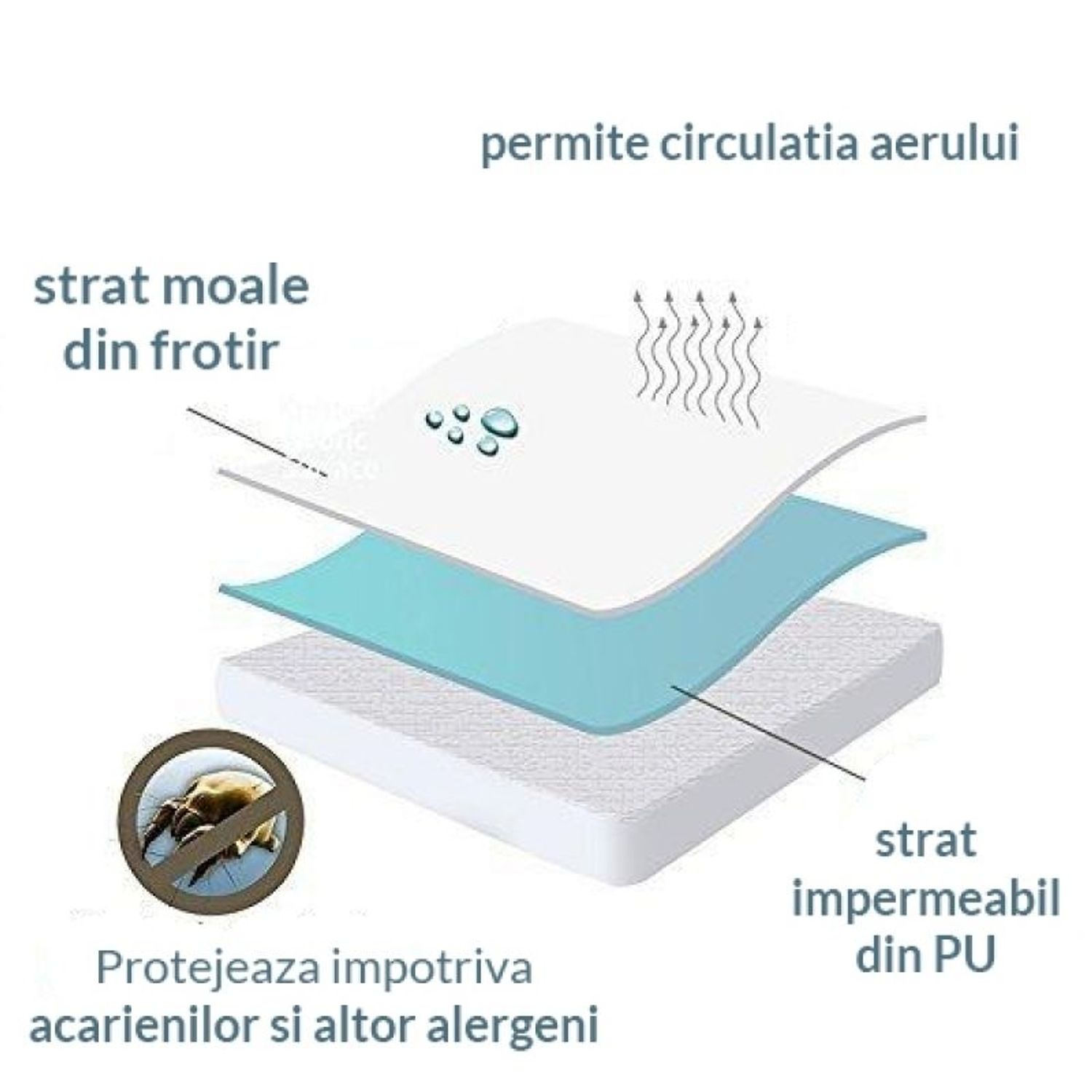 Protectie saltea landou impermeabila si respirabila din frotir Kidizi, dimensiune 75x35 cm fotografia produsului View 3 L