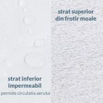 Protectie saltea landou impermeabila si respirabila din frotir Kidizi, dimensiune 75x35 cm fotografia produsului View 4 S