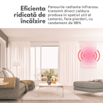 Panou radiant premium cu infrarosu NovoSun 950W, cu termostat programabil fotografia produsului View 3 S