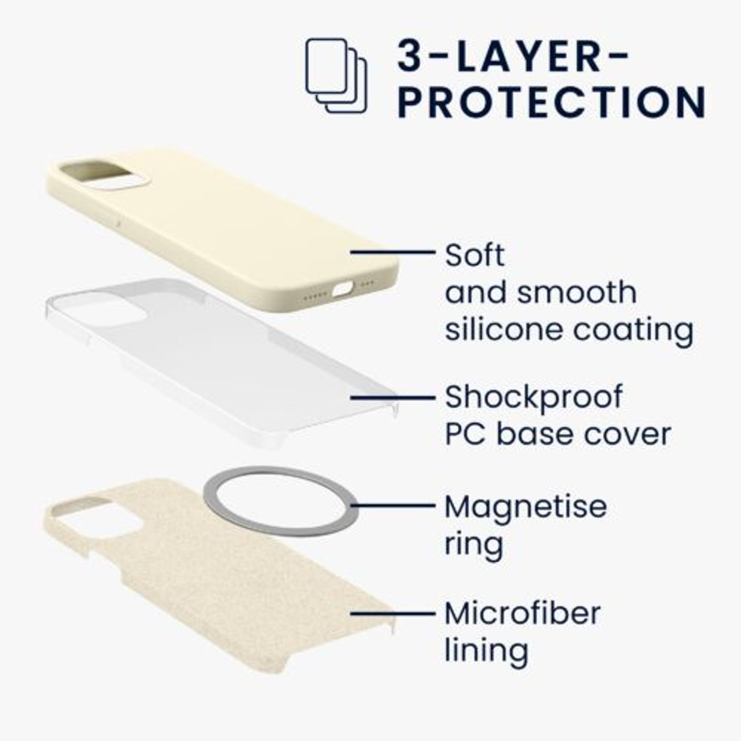 Husa pentru Apple iPhone 12/iPhone 12 Pro, Silicon, Crem, 56556.16, Kwmobile fotografia produsului View 22 L