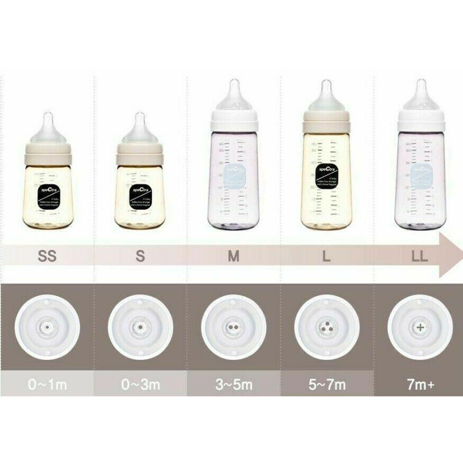 Tetine premium de silicon - marime M fotografia produsului View 2 L