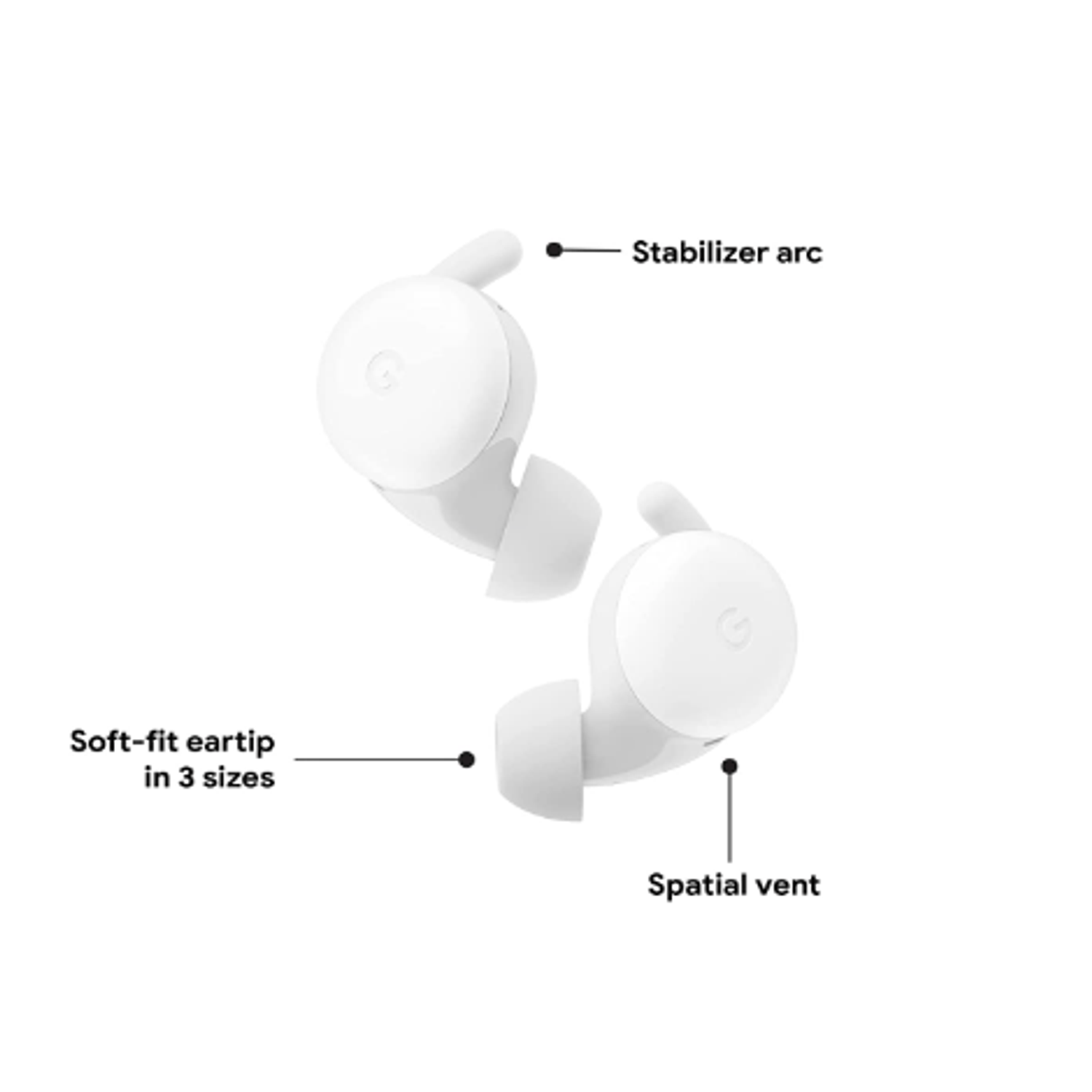 Casti True Wireless Google Pixel Buds A Series, Microfon Dual, Bluetooth 5.0, Waterproof (Alb) fotografia produsului View 4 L