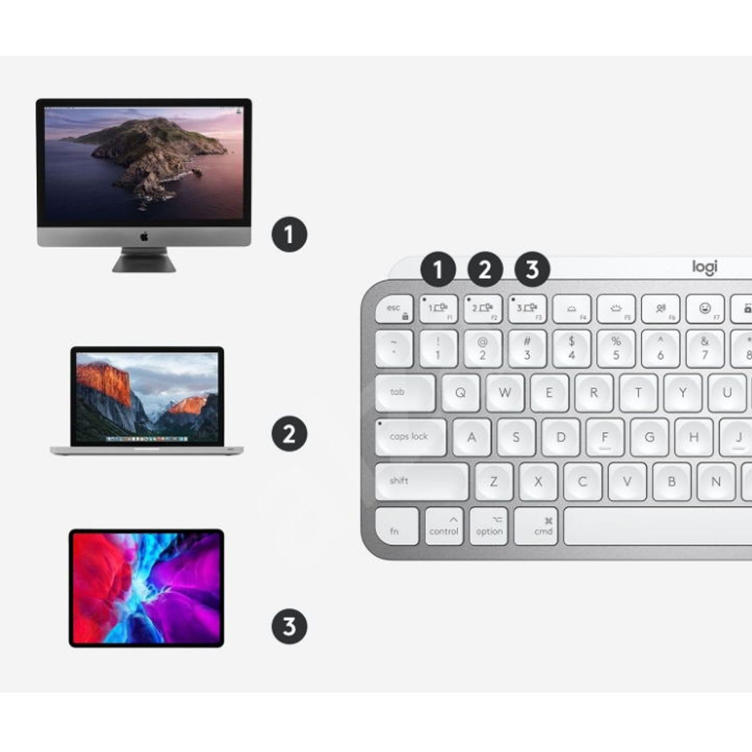 Tastatura Wireless LOGITECH MX Keys Mini Minimalist for Mac, Iluminata (Alb) fotografia produsului View 4 L