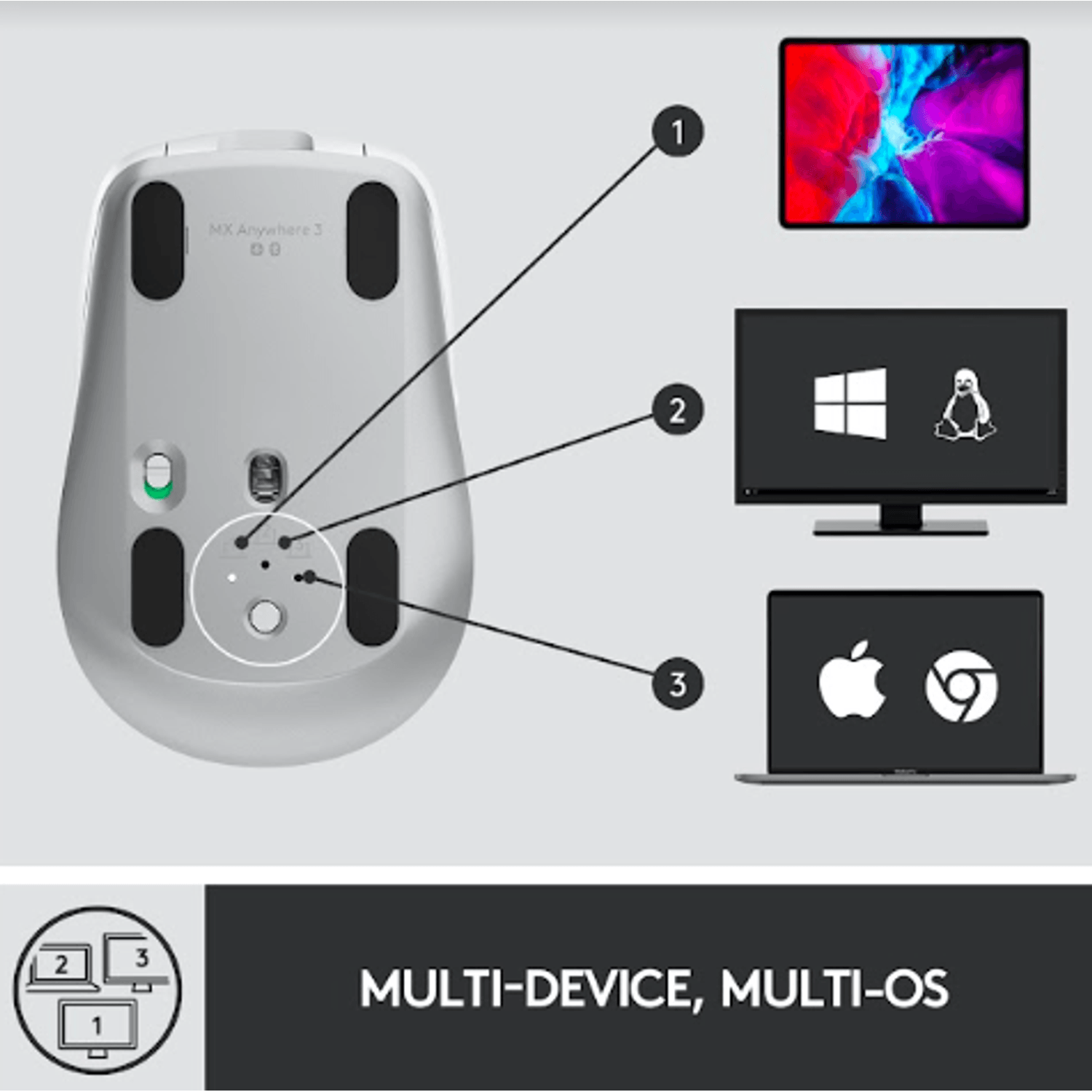 Mouse wireless Logitech MX Anywhere 3, 2.4GHz&Bluetooth, Scroll MagSpeed, Multidevice, USB-C, Gri Mouse Wireless Logitech MX Anywhere 3, USB/Bluetooth, Scroll MagSpeed, Multidevice (Gri) fotografia produsului View 15 L