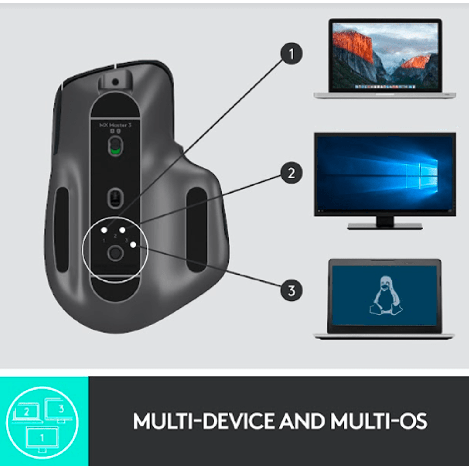 Mouse wireless Logitech MX Master 3, Negru Grafit Mouse Optic Wireless Logitech MX Master 3, 4000dpi (Negru) fotografia produsului View 13 L