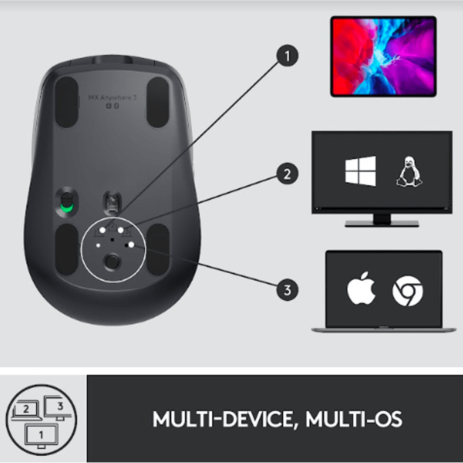 Mouse wireless Logitech MX Anywhere 3, 2.4GHz&Bluetooth, Scroll MagSpeed, Multidevice, USB-C, Negru Grafit Mouse Wireless Logitech MX Anywhere 3, USB/Bluetooth, Scroll MagSpeed, Multidevice (Negru) fotografia produsului View 15 L