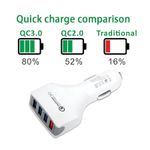 Incarcator Auto, 4x USB 3.0 Ultra Fast Charge Culoare Alb fotografia produsului View 4 S