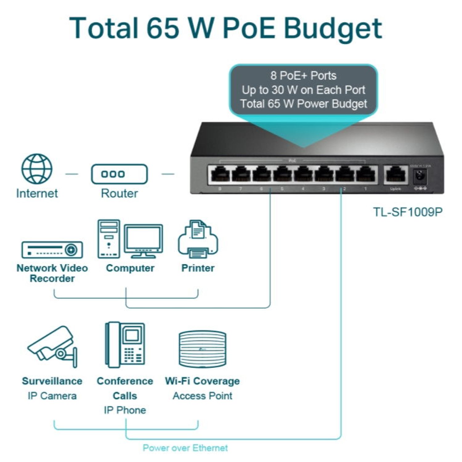Switch TP-Link TL-SF1009P, 8 Porturi, PoE+ fotografia produsului View 4 L