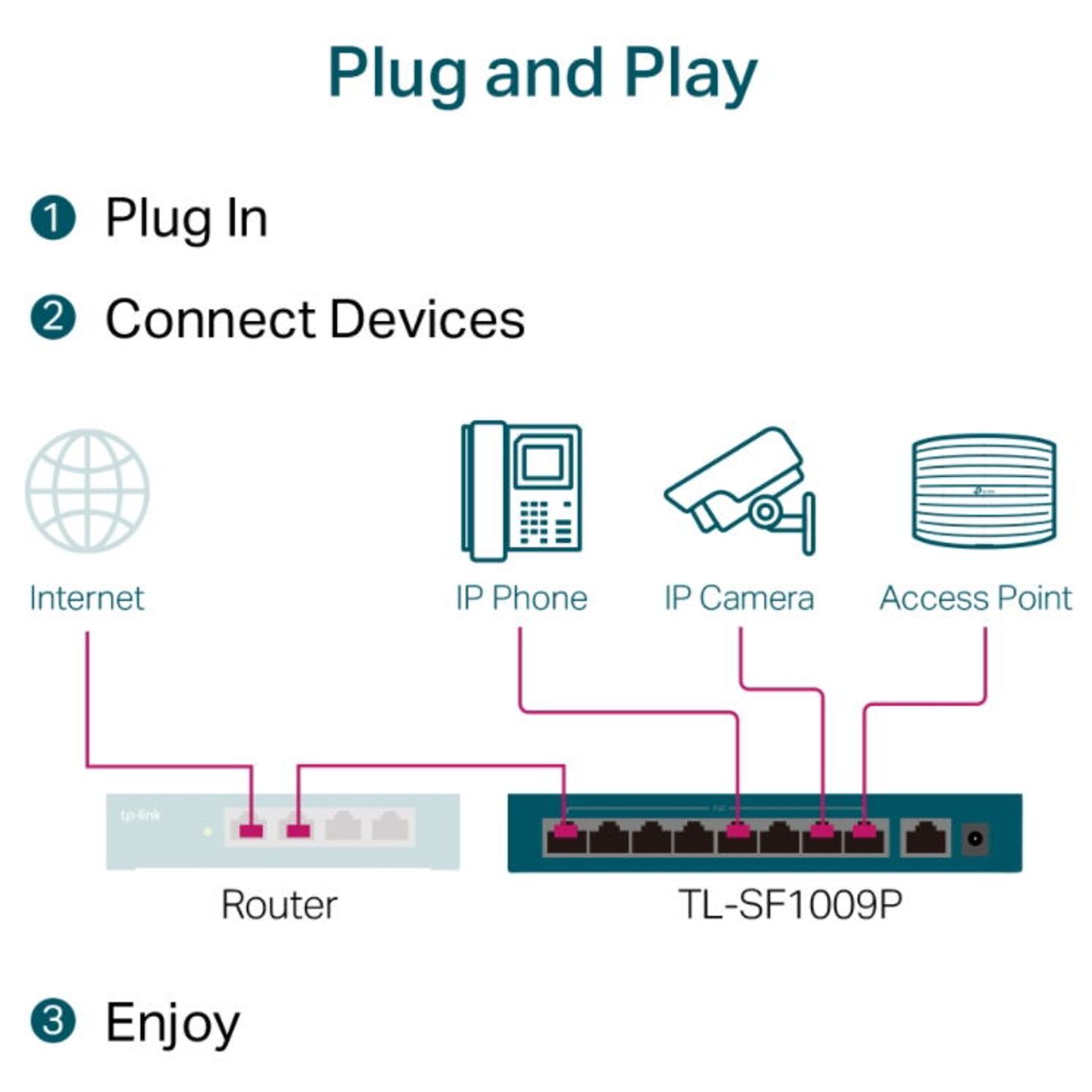 Switch TP-Link TL-SF1009P, 8 Porturi, PoE+ fotografia produsului View 5 L