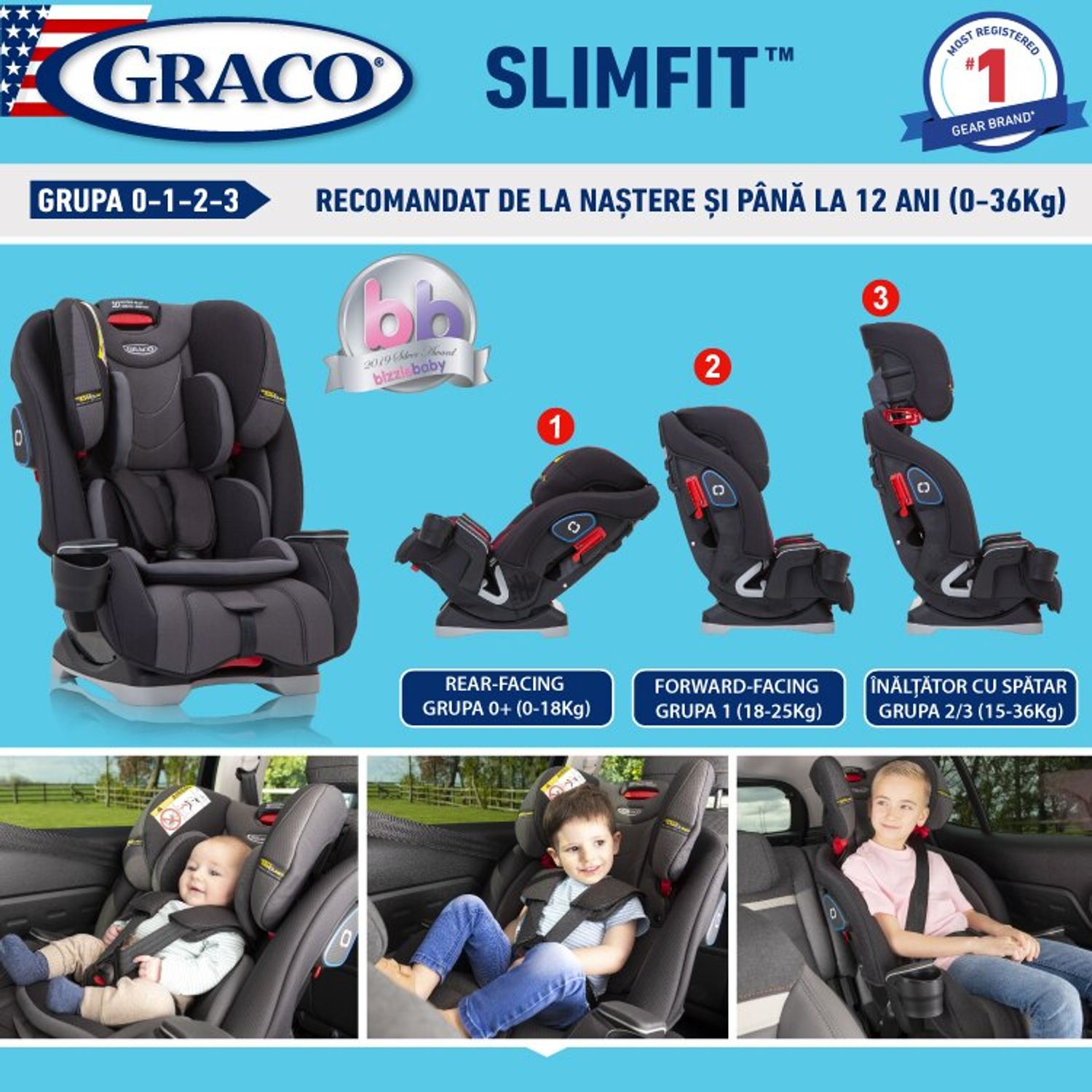 Scaun auto Graco SlimFit Deep Sky, 0 - 12 ani, 0 -36 kg (Negru/Verde) fotografia produsului View 7 L