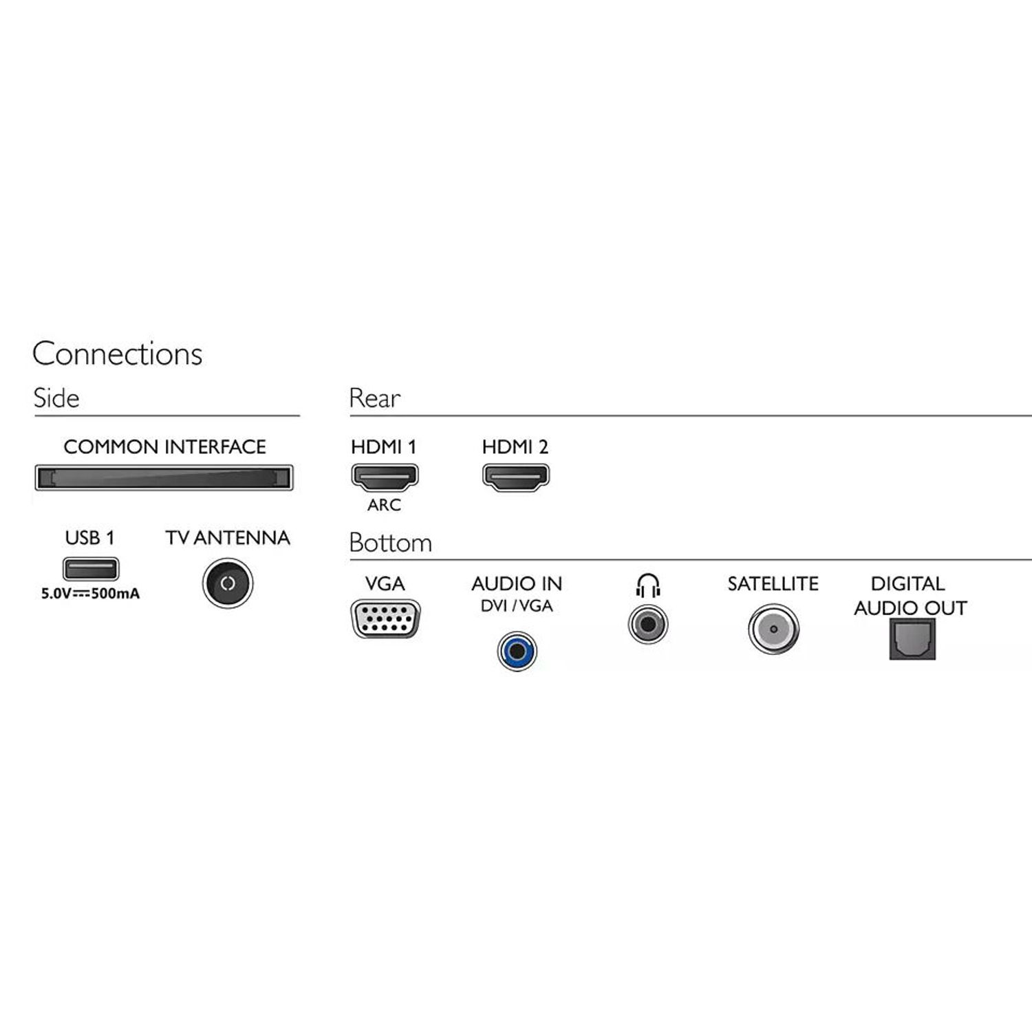 Televizor LED Philips 61 cm (24") 24PHS5507/12, HD ready, CI+ fotografia produsului View 5 L