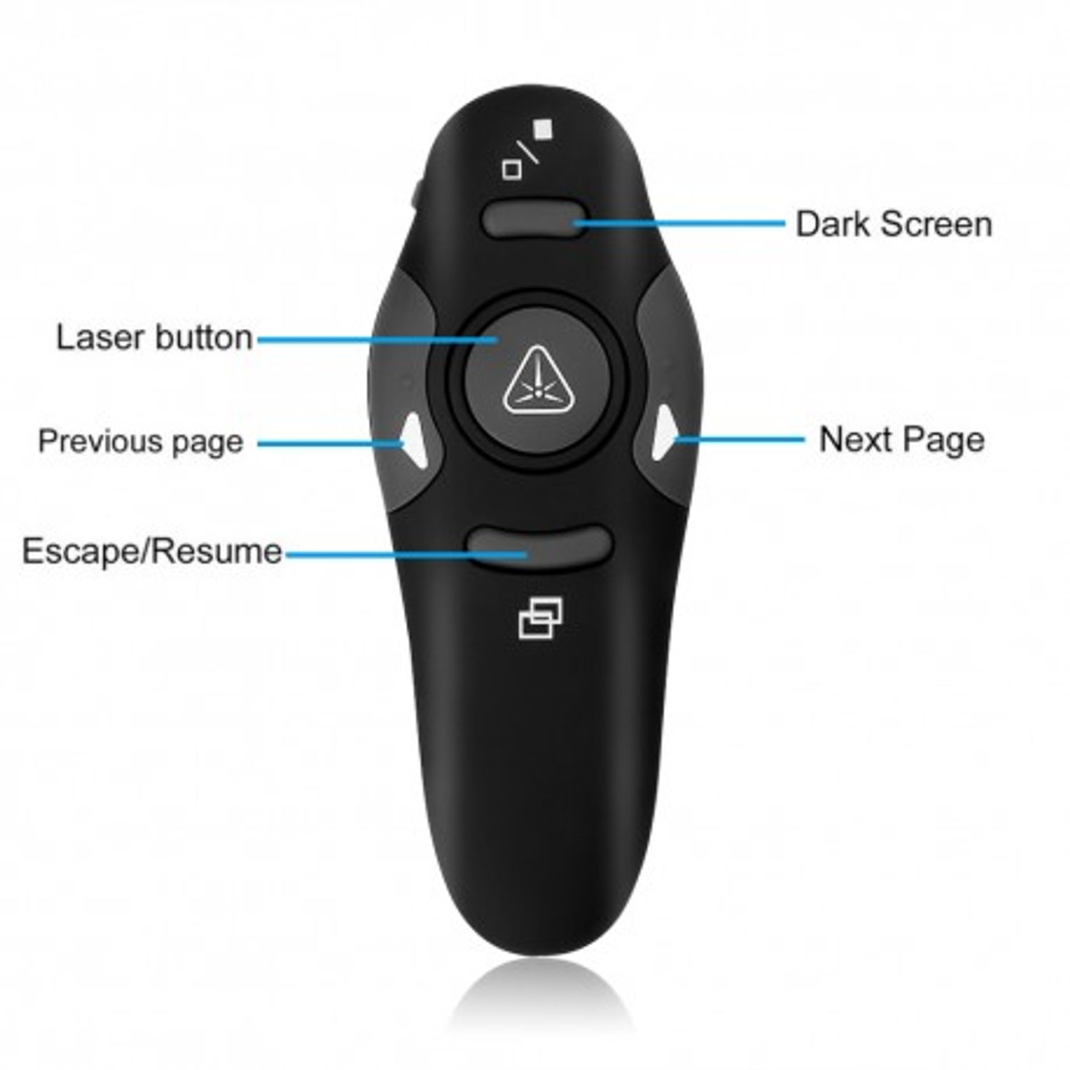 Telecomanda Wireless Techstar pentru Prezentare, cu pointer Laser, Butoane SlideShow, USB fotografia produsului View 3 L
