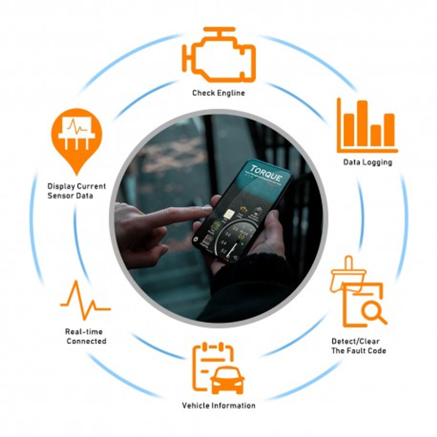 Interfata Diagnoza Auto Techstar OBD2 WiFi cu Cip ELM v1.5 Torque fotografia produsului View 3 L