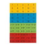 Joc Educativ Lemn cu calcule matematice cu plus - minus fotografia produsului View 2 S