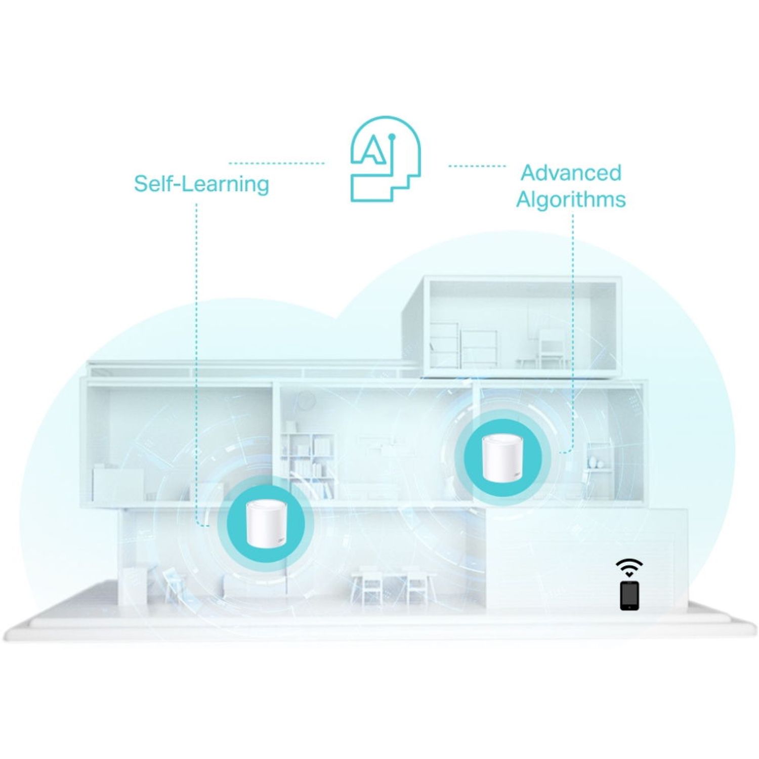 Whole Home Mesh Wireless TP-Link Deco X50, Gigabit, WiFi 6, 3000 Mbps (Alb) fotografia produsului View 6 L