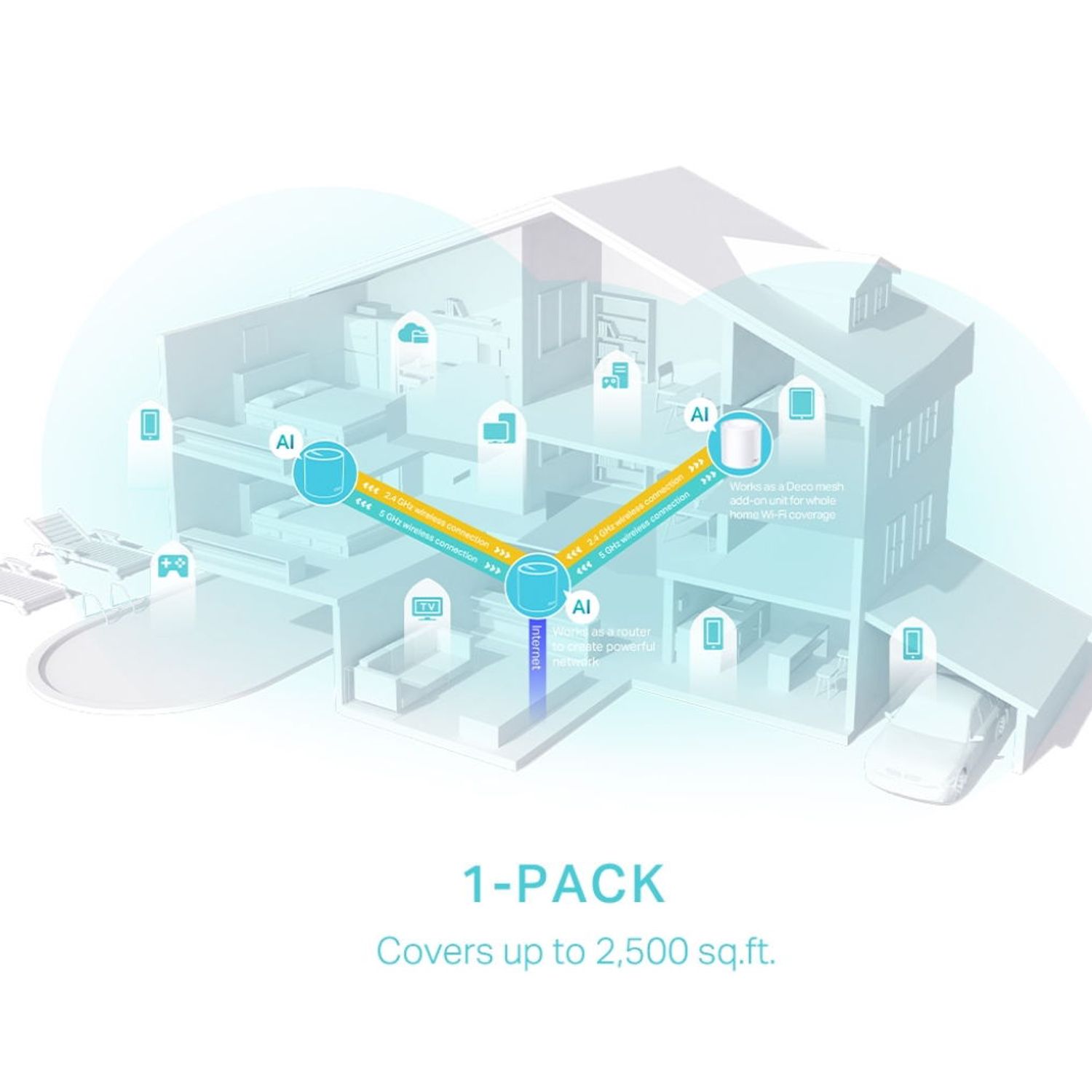 Whole Home Mesh Wireless TP-Link Deco X50, Gigabit, WiFi 6, 3000 Mbps (Alb) fotografia produsului View 4 L