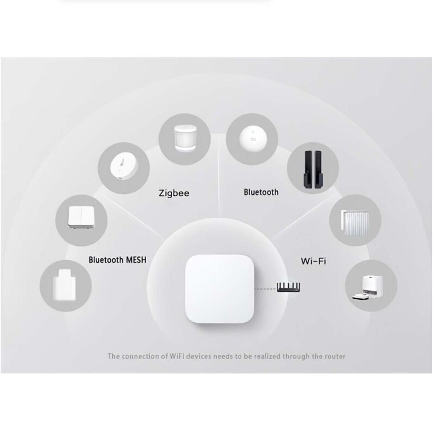 Hub Gateway Xiaomi Smart Home Control Center 2,  Alb fotografia produsului View 4 L