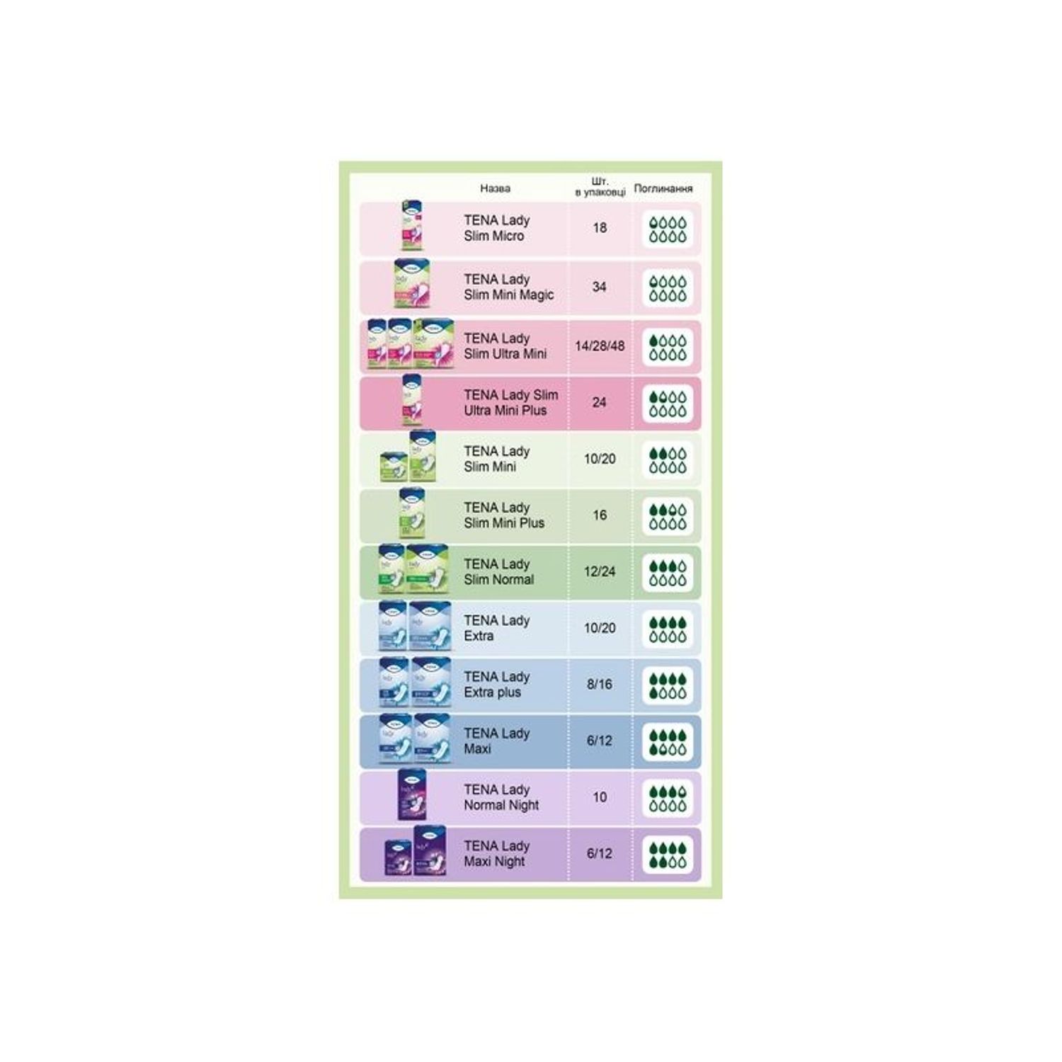 Absorbante pentru incontinenta urinara Tena Lady Slim Normal, 12 buc fotografia produsului View 7 L