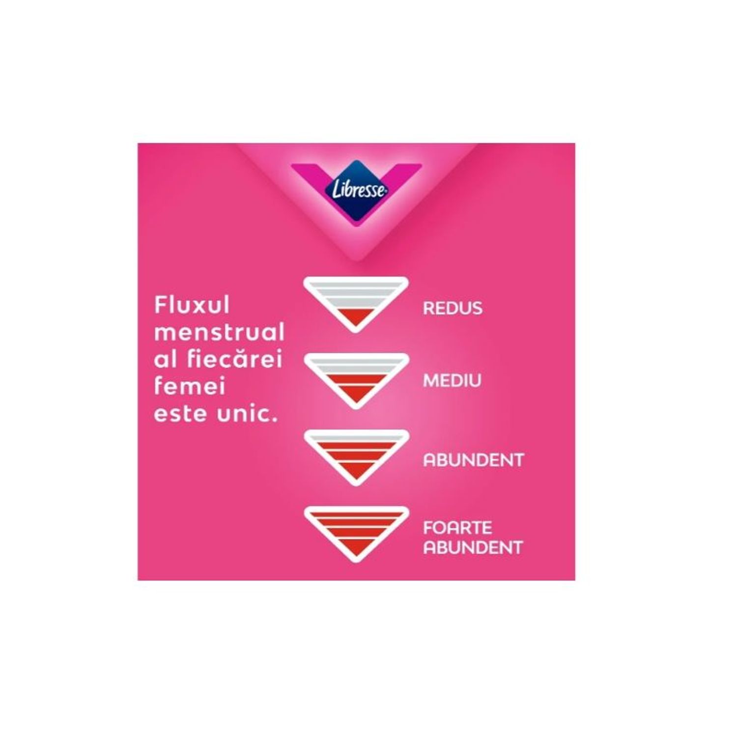 Absorbante, Libresse Long Ultra Thin Wings, 16 buc/set fotografia produsului View 6 L