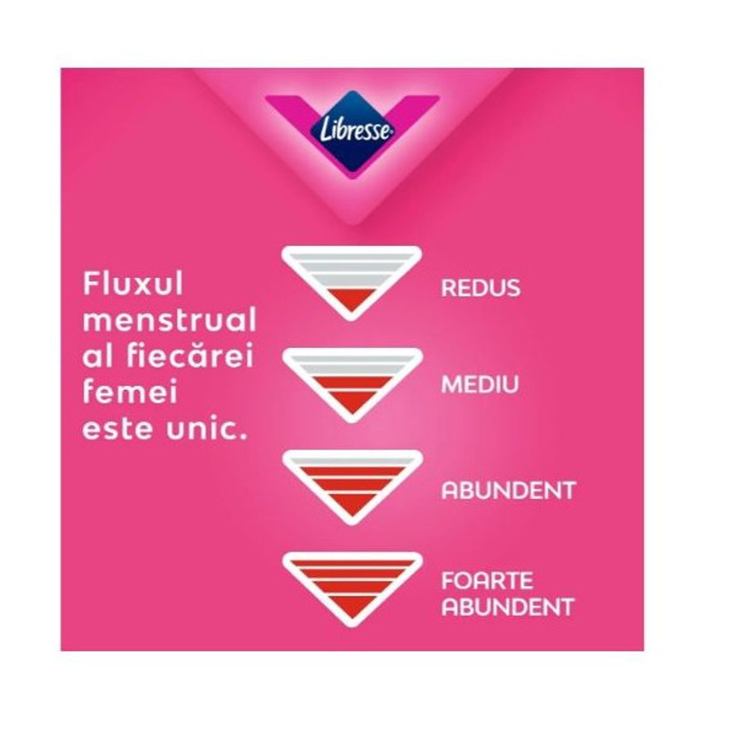 Absorbante, Libresse Classic Ultra Super Wings, 8 buc/set fotografia produsului View 6 L