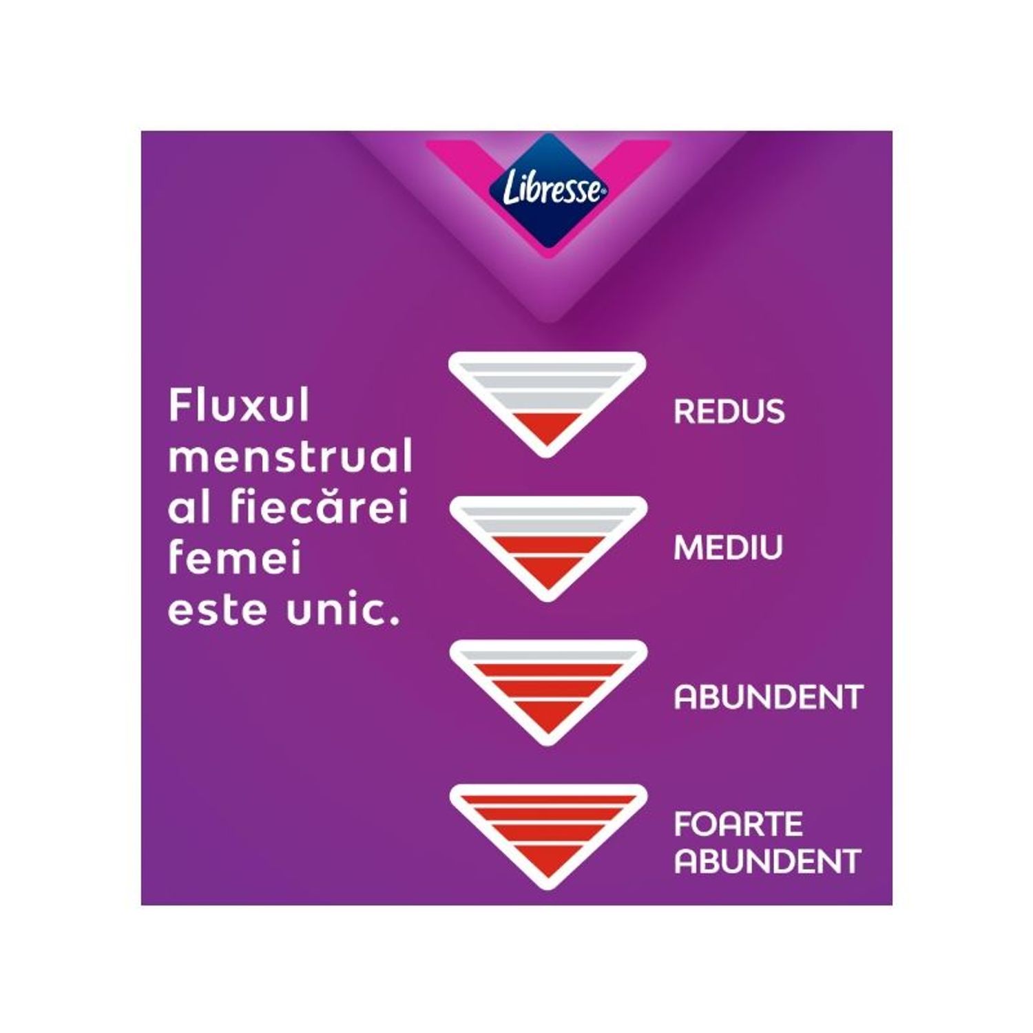 Absorbante Libresse Ultra Goodnight, 8 bucati fotografia produsului View 4 L